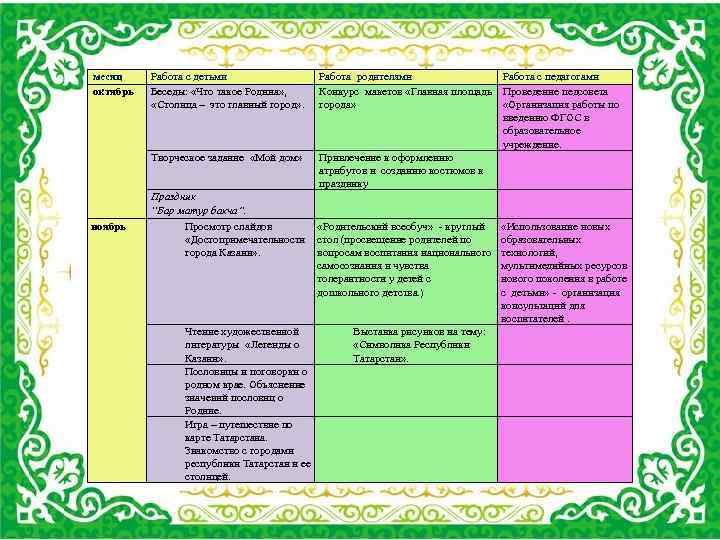 месяц октябрь Работа с детьми Беседы: «Что такое Родина» , «Столица – это главный