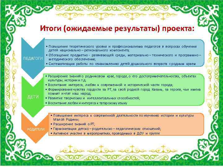 Итоги (ожидаемые результаты) проекта: • Повышение теоретического уровня и профессионализма педагогов в вопросах обучения