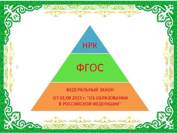 НРК ФГОС ФЕДЕРАЛЬНЫЙ ЗАКОН ОТ 01. 09 2013 г. 