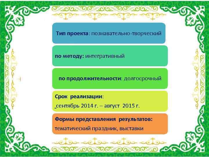 Тип проекта: познавательно-творческий по методу: интегративный по продолжительности: долгосрочный Срок реализации: сентябрь 2014 г.