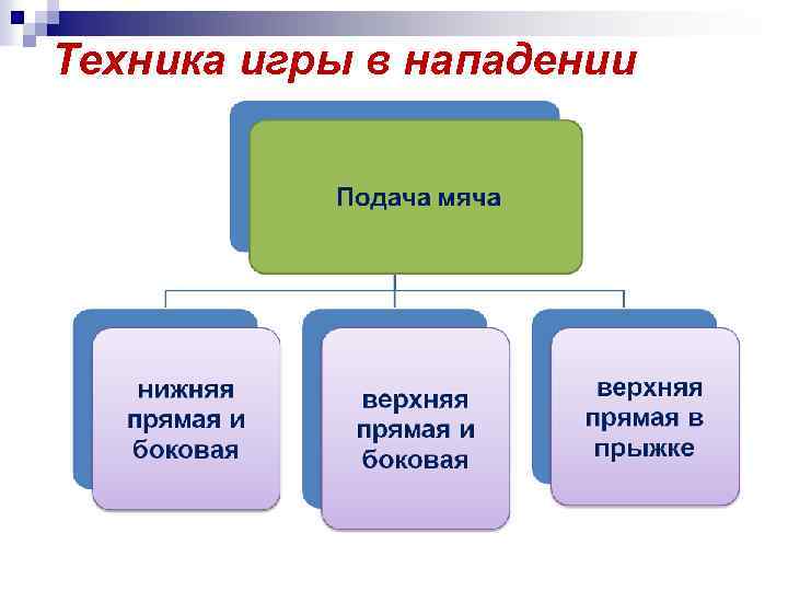 Техника игры в нападении 