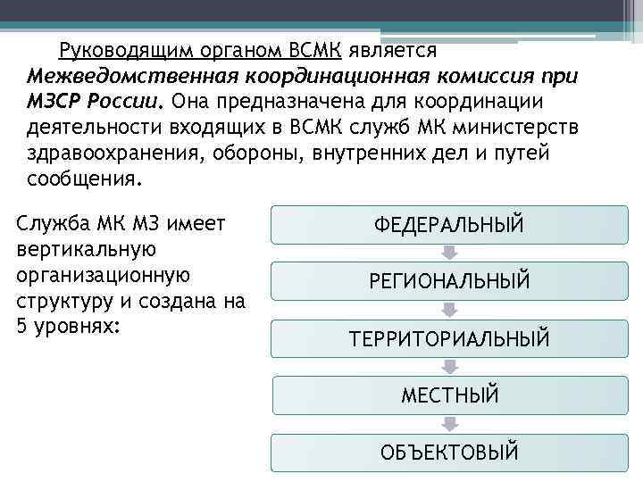 Руководящим органом ВСМК является Межведомственная координационная комиссия при МЗСР России. Она предназначена для координации