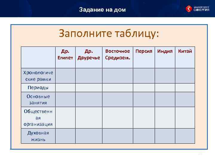 Задание на дом Заполните таблицу: Др. Восточное Египет Двуречье Средизем. Персия Индия Китай Хронологиче