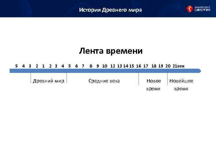 Лента времени фото