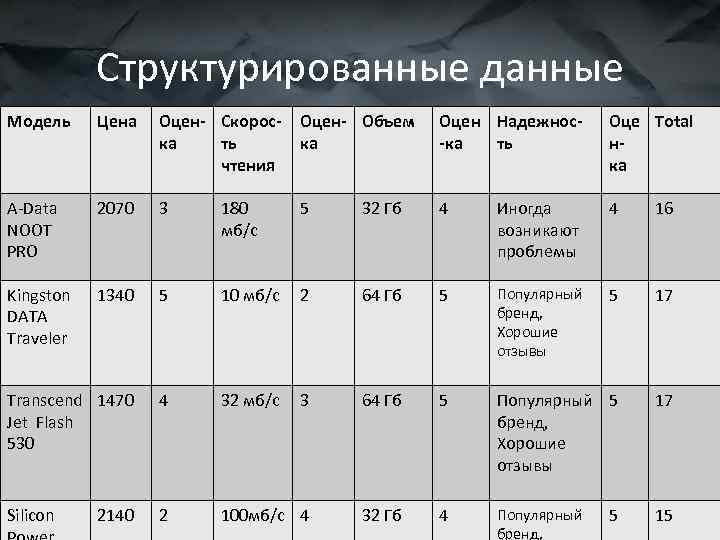 Структурированная информация