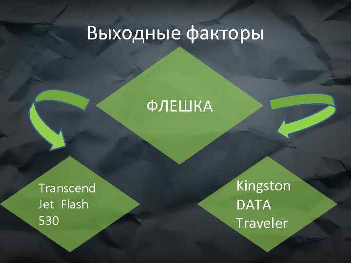 Выходные факторы ФЛЕШКА Transcend Jet Flash 530 Kingston DATA Traveler 