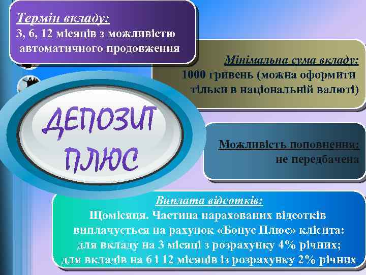 Термін вкладу: 3, 6, 12 місяців з можливістю автоматичного продовження Мінімальна сума вкладу: 1000