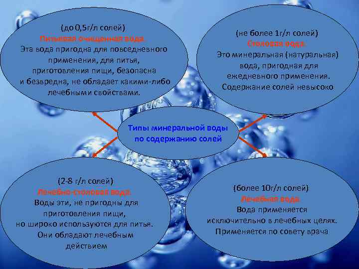(до 0, 5 г/л солей) Питьевая очищенная вода. Эта вода пригодна для повседневного применения,