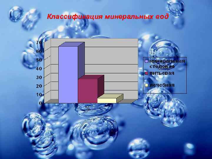 Классификация минеральных вод 