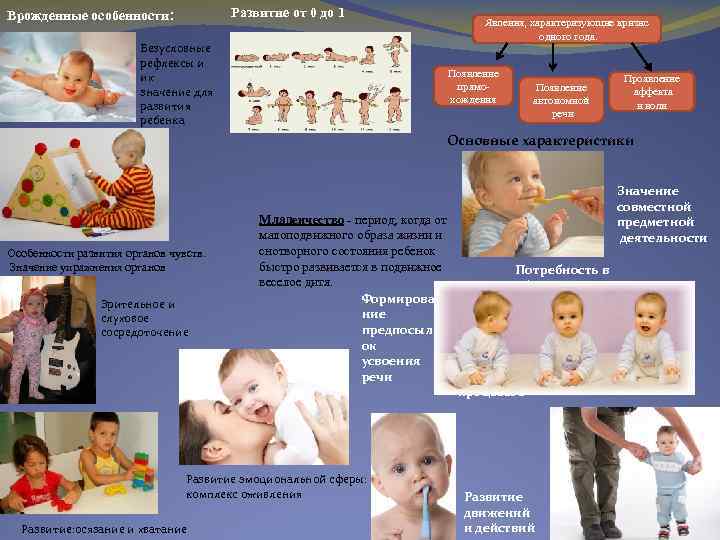 Врожденные особенности: Развитие от 0 до 1 Безусловные рефлексы и их значение для развития