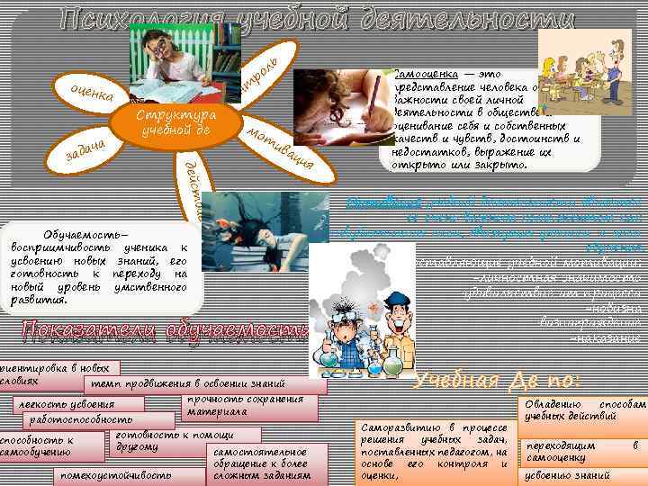 Психология учебной деятельности ь т оцен ка Структура учебной де н ко мо т