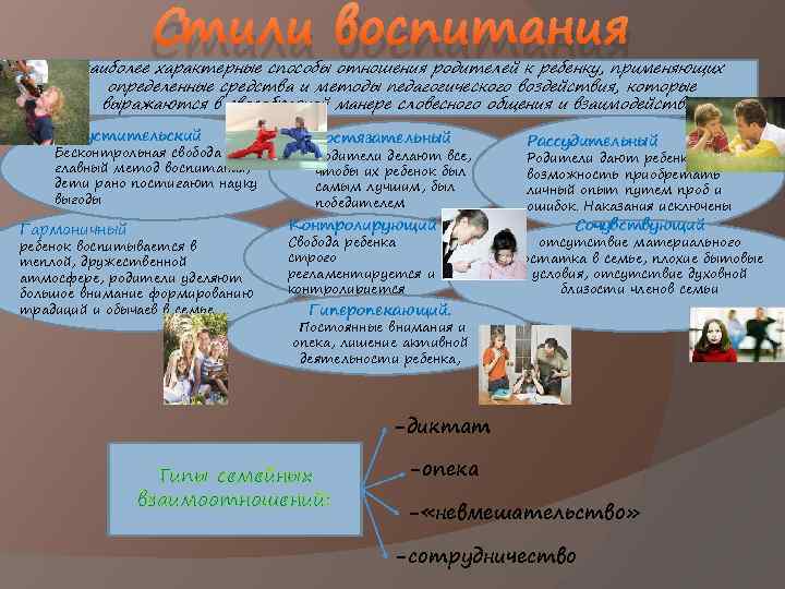 Стили воспитания наиболее характерные способы отношения родителей к ребенку, применяющих определенные средства и методы