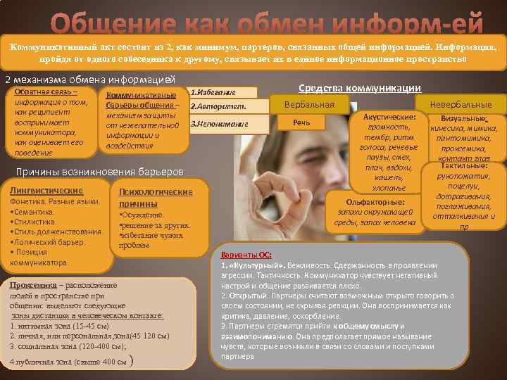 Общение как обмен информ-ей Коммуникативный акт состоит из 2, как минимум, партеров, связанных общей