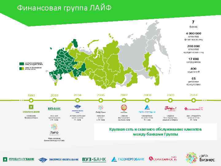 Финансовая группа ЛАЙФ 8 7 Крупная сеть и сквозное обслуживание клиентов между банками Группы