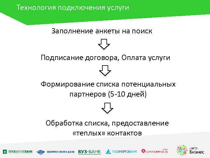 Технология подключения услуги Заполнение анкеты на поиск Подписание договора, Оплата услуги Формирование списка потенциальных