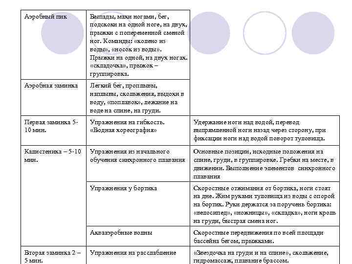 Аэробный пик Выпады, махи ногами, бег, подскоки на одной ноге, на двух, прыжки с