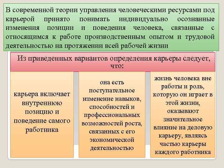 В современной теории управления человеческими ресурсами под карьерой принято понимать индивидуально осознанные изменения позиции