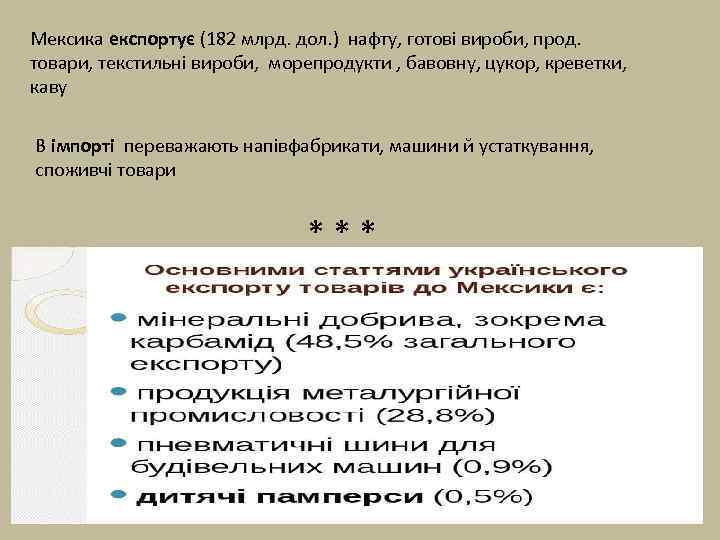 Мексика експортує (182 млрд. дол. ) нафту, готові вироби, прод. товари, текстильні вироби, морепродукти