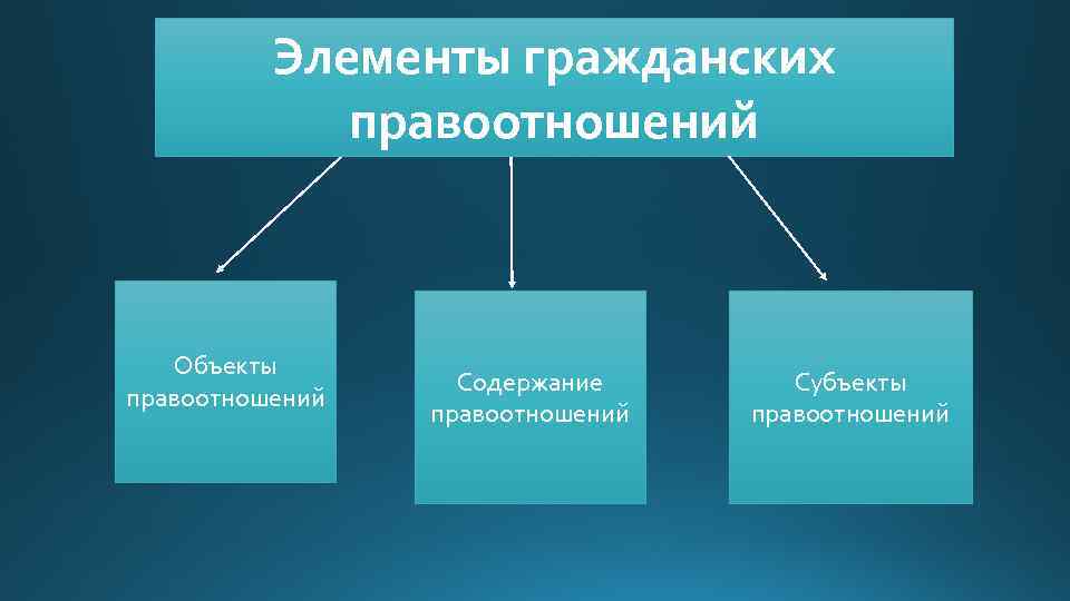 Объекты правоотношений схема