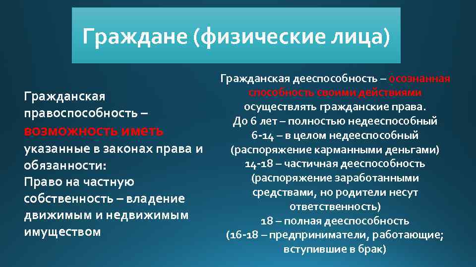 Лица в гражданском праве. Физические лица как субъекты гражданского права. Физические лица как субъекты гражданских прав. Физические и юридические лица как субъекты гражданского права. Граждане физические лица как субъекты гражданского права.