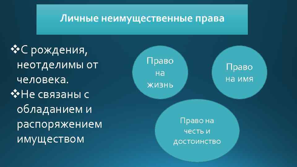 Заслужить право на жизнь. Личные неимущественные права честь достоинство имя. Неотделимые права. Право с рождения. Права человека неотделимы от самого человека.