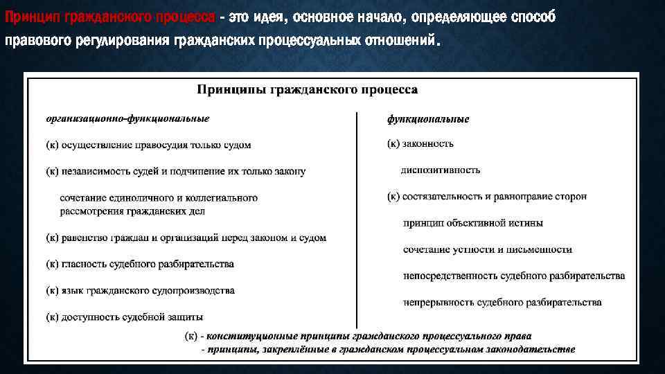 Истина в судебном процессе. Принципы гражданского процесса. Принцип гласности в гражданском процессе. Принцип гласности и открытости в судопроизводстве.