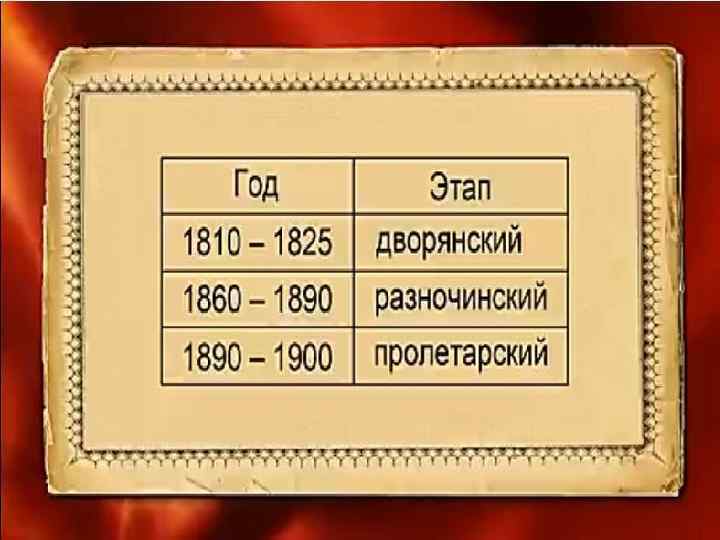 Проблемное задание! Выяснить основные этапы развития революционного движения в России http: //interneturok. ru/ru/school/istoriya-rossii/8 -klass/rossiya-v-60