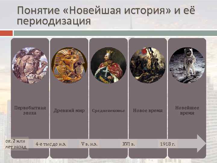Понятие «Новейшая история» и её периодизация Первобытная эпоха ок. 2 млн лет назад Древний