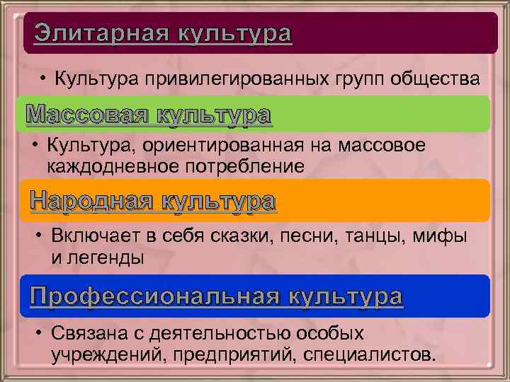 Элитарная культура • Культура привилегированных групп общества Массовая культура • Культура, ориентированная на массовое