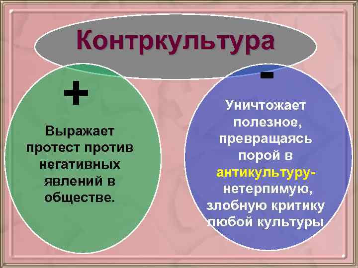 Контркультура + Выражает протест против негативных явлений в обществе. - Уничтожает полезное, превращаясь порой