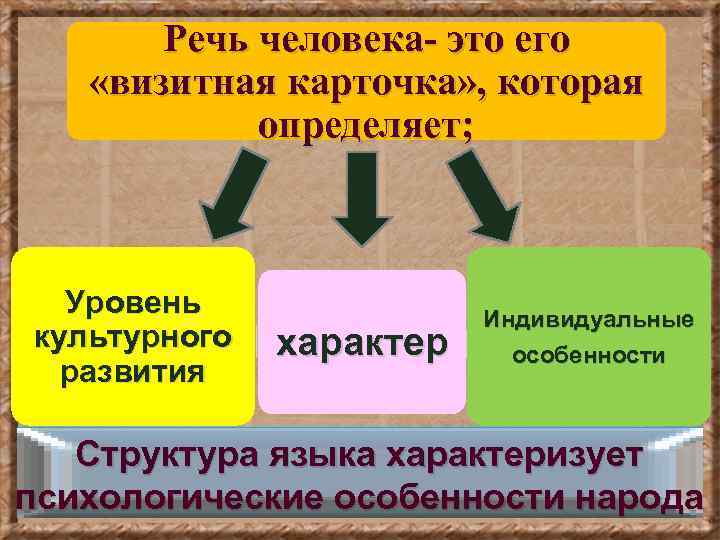 Речь человека- это его «визитная карточка» , которая определяет; Уровень культурного развития характер Индивидуальные