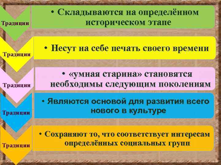 Традиции • Складываются на определённом историческом этапе • Несут на себе печать своего времени