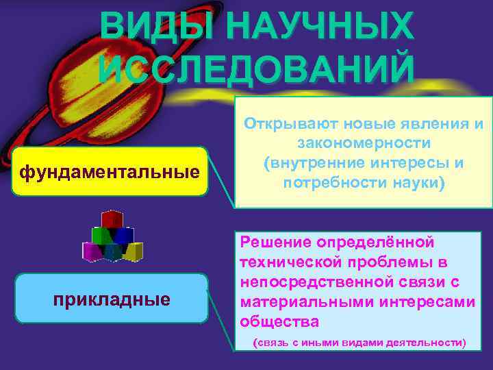 ВИДЫ НАУЧНЫХ ИССЛЕДОВАНИЙ фундаментальные прикладные Открывают новые явления и закономерности (внутренние интересы и потребности
