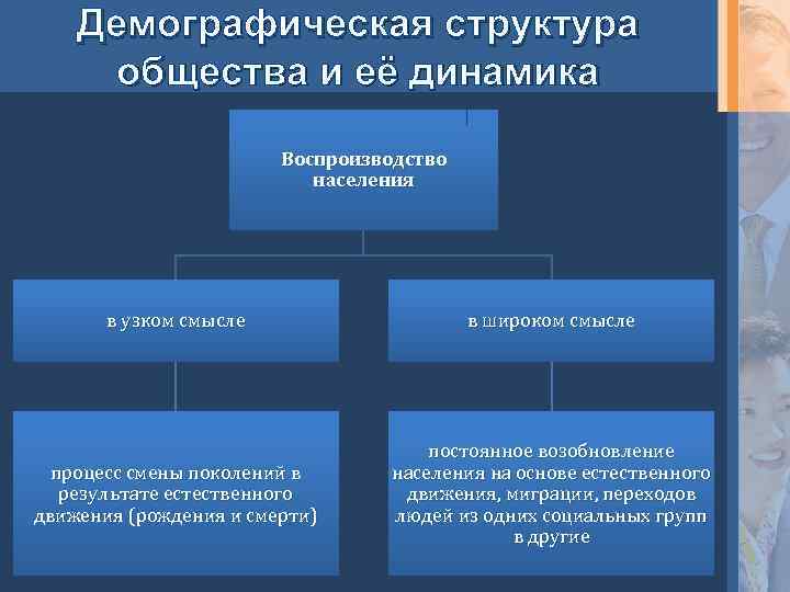 Социально демографические проблемы общества