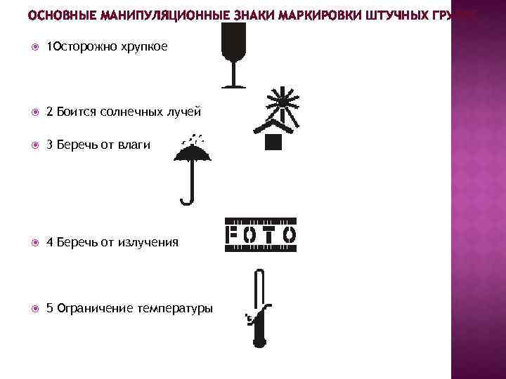 Манипуляционные знаки презентация