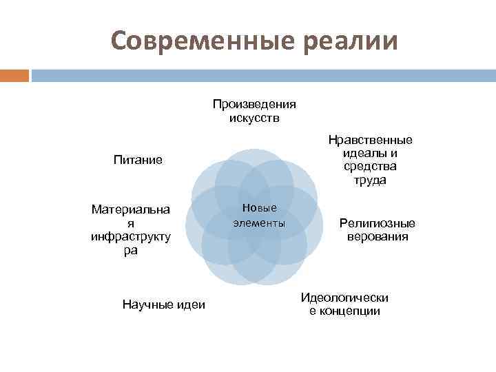 Современные реалии