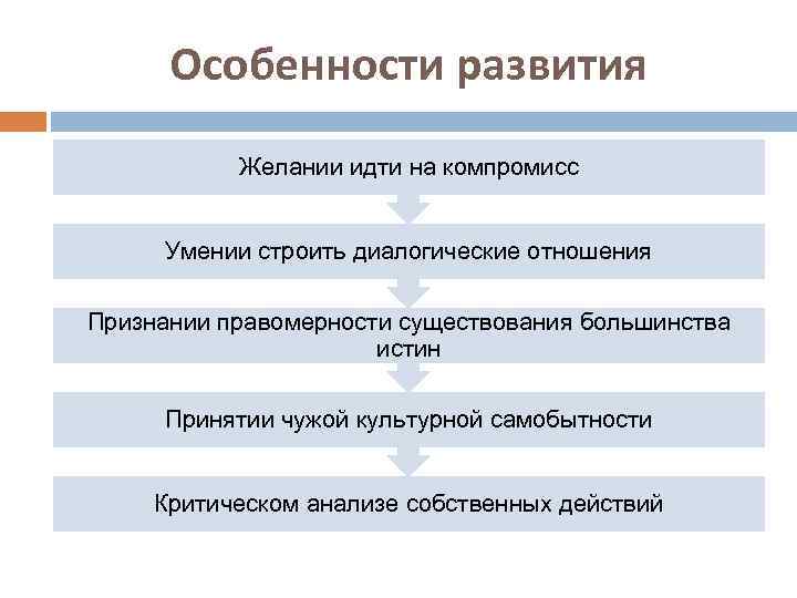 Особенности развития Желании идти на компромисс Умении строить диалогические отношения Признании правомерности существования большинства