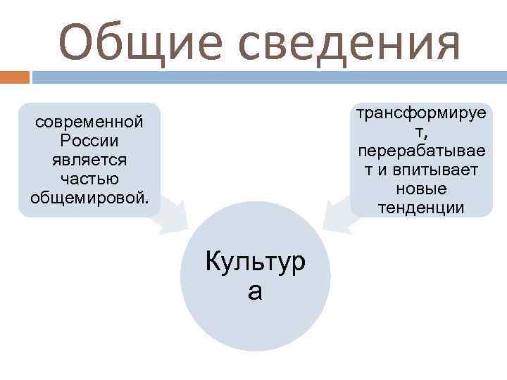 Общие сведения трансформируе т, перерабатывае т и впитывает новые тенденции современной России является частью