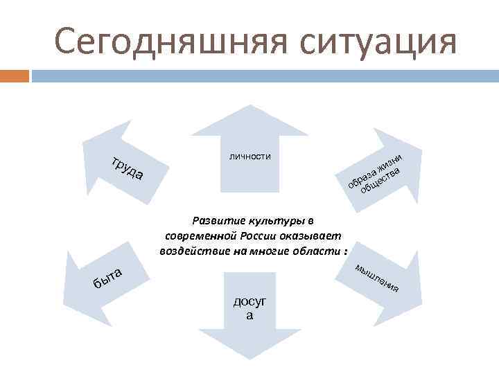 Сегодняшняя ситуация тр уд а личности ни из аж а аз еств р об