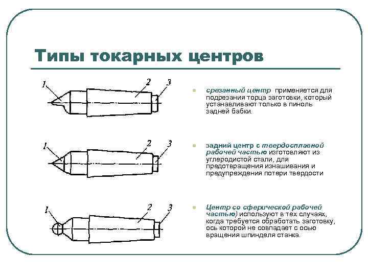 Типы токарных центров l срезанный центр применяется для подрезания торца заготовки, который устанавливают только