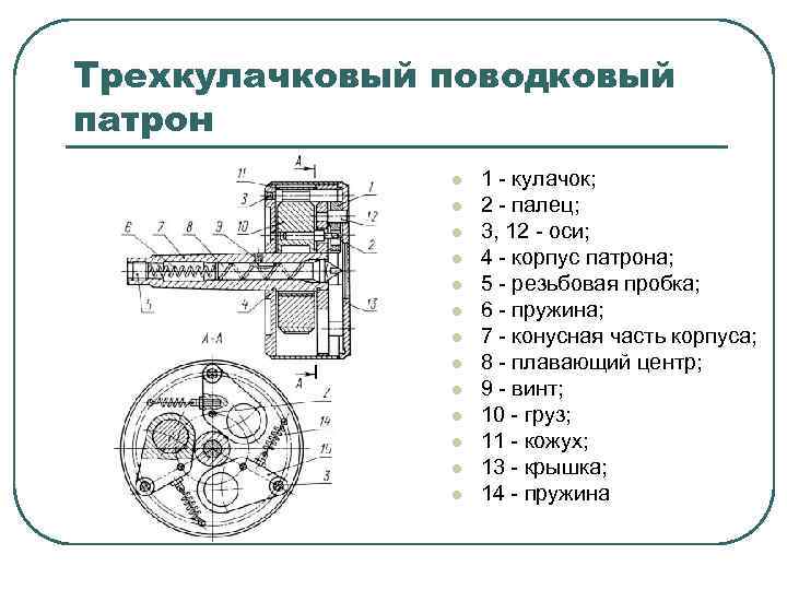 Трехкулачковый поводковый патрон l l l l 1 кулачок; 2 палец; 3, 12 оси;