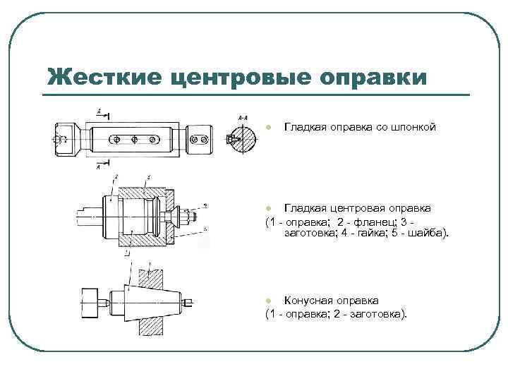 Жесткие центровые оправки l Гладкая оправка со шпонкой Гладкая центровая оправка (1 оправка; 2