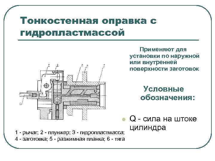 Тонкостенная оправка с гидропластмассой Применяют для установки по наружной или внутренней поверхности заготовок Условные