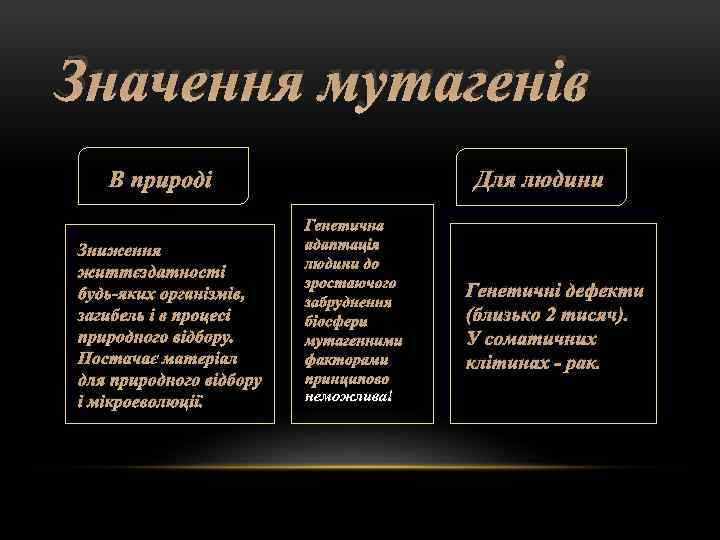 Значення мутагенів Для людини В природі Зниження життєздатності будь-яких організмів, загибель і в процесі