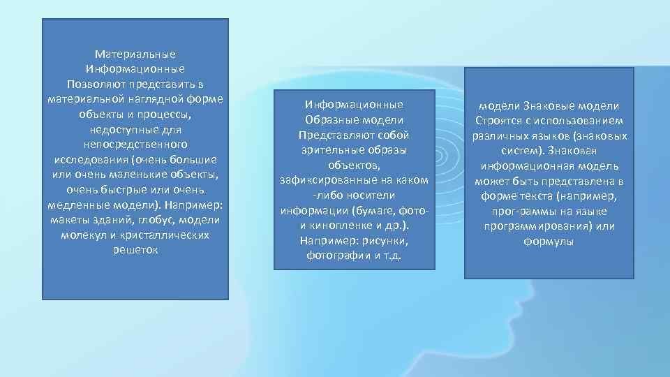 Материальные Информационные Позволяют представить в материальной наглядной форме объекты и процессы, недоступные для непосредственного