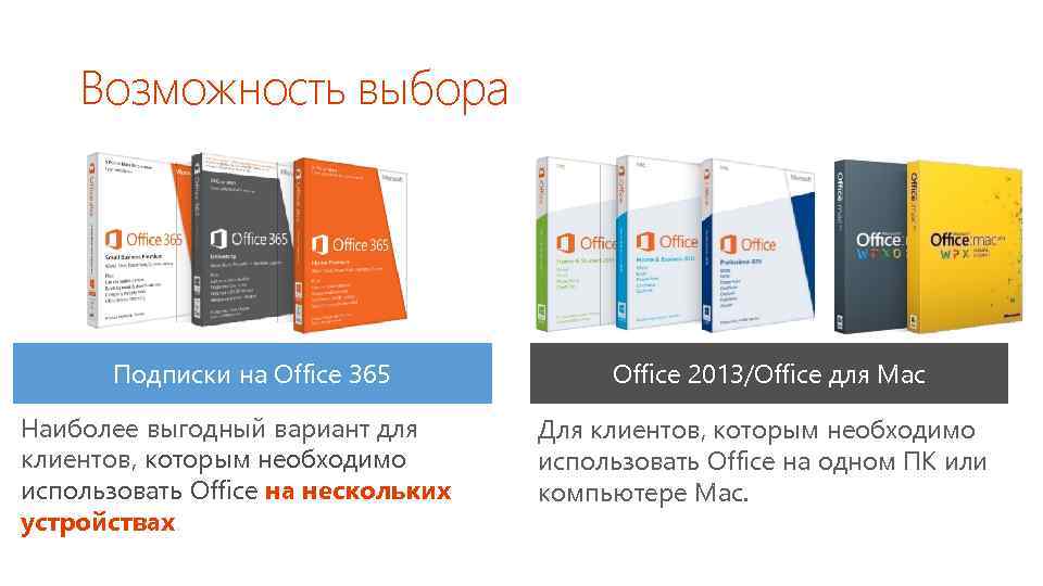 Возможность выбора Подписки на Office 365 Наиболее выгодный вариант для клиентов, которым необходимо использовать