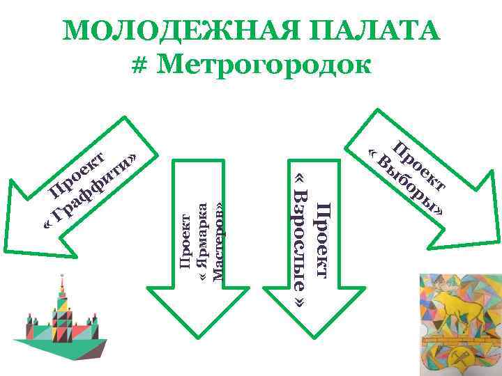 МОЛОДЕЖНАЯ ПАЛАТА # Метрогородок Проект « Ярмарка Мастеров» Проект « Взрослые » « кт