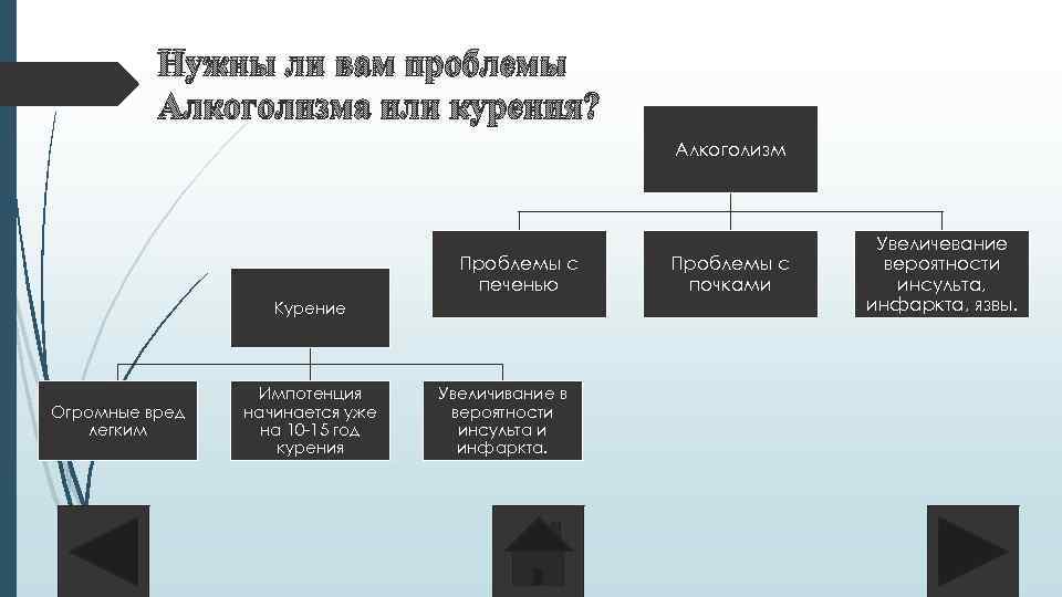 Нужны ли вам проблемы Алкоголизма или курения? Алкоголизм Проблемы с печенью Курение Огромные вред