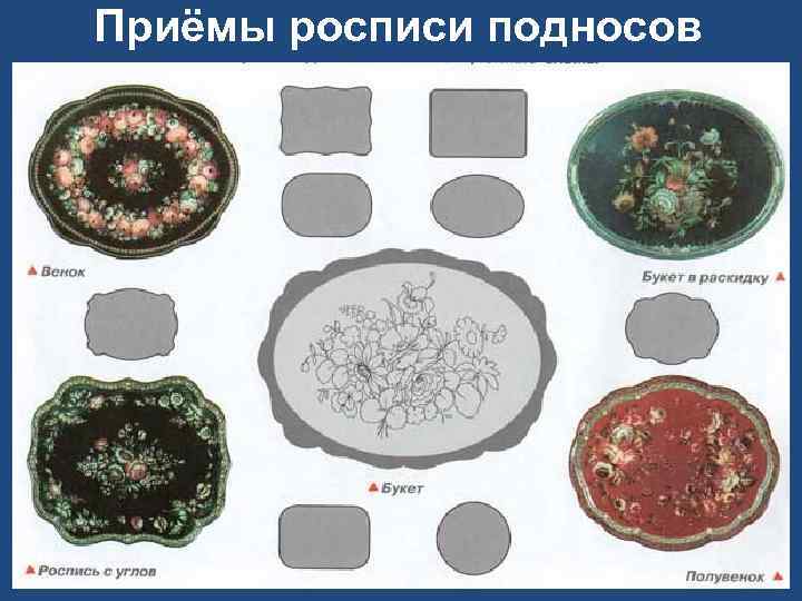 Приёмы росписи подносов 