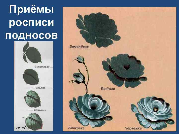 Приёмы росписи подносов чертёжка 